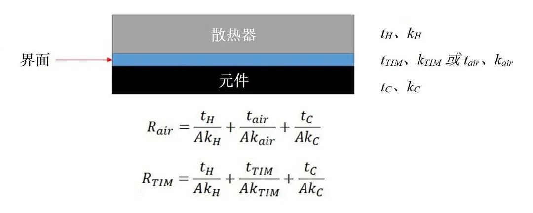 導熱系數(shù)的概念是什么？導熱系數(shù)如何計算？