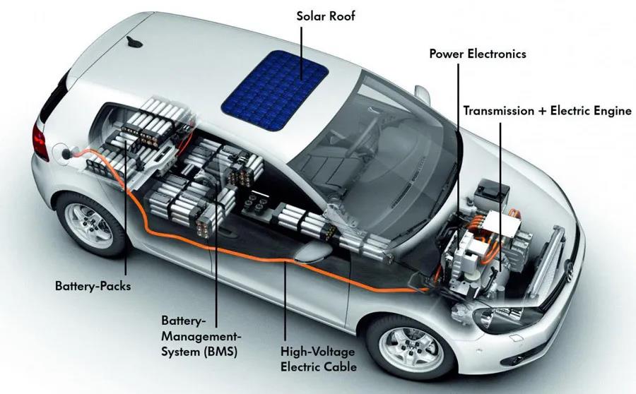 新能源電動(dòng)汽車導(dǎo)熱散熱方案