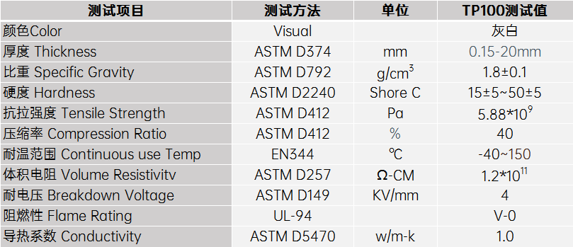 1.0導熱硅膠片