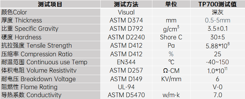 7.0導熱硅膠片