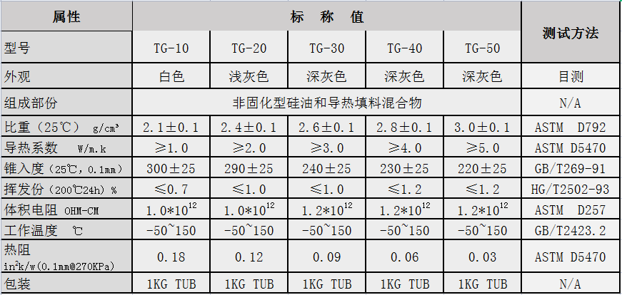 2.0導(dǎo)熱硅脂