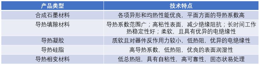 全面讓你了解導熱材料及高分子導熱材料的導熱